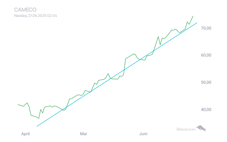 Inder Trading- und Aktien-Chat