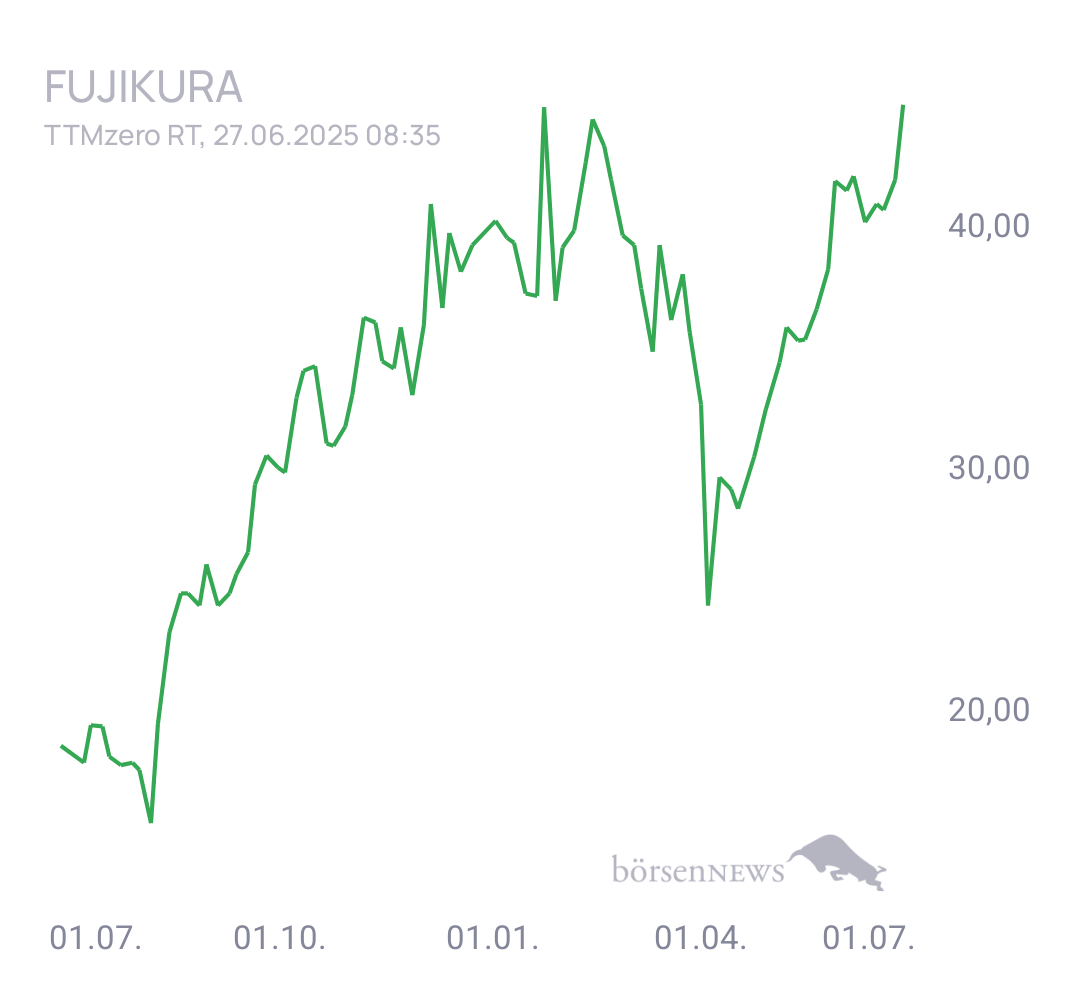 Eula Trading- und Aktien-Chat