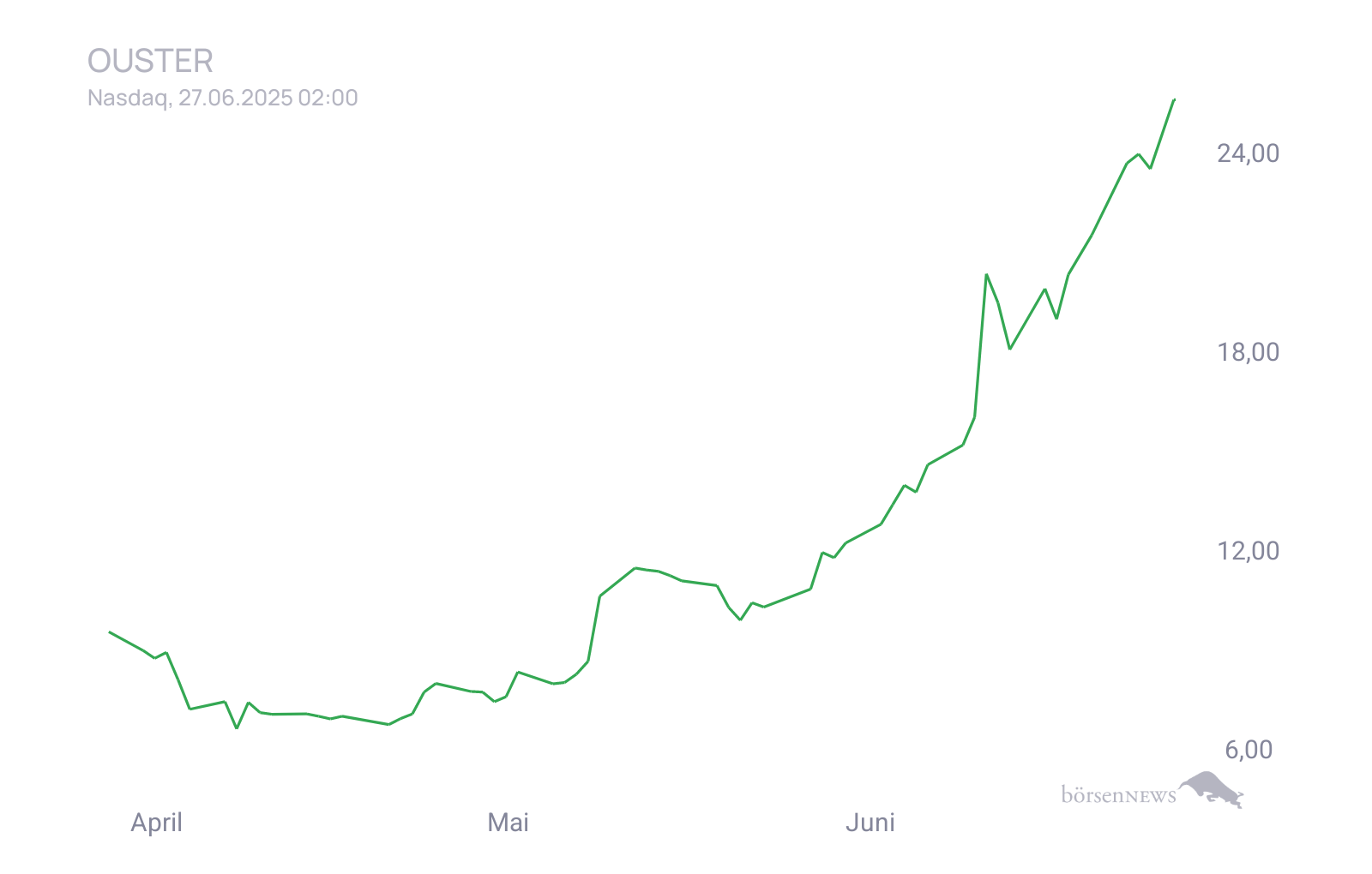 CHRRobin2 Trading- und Aktien-Chat