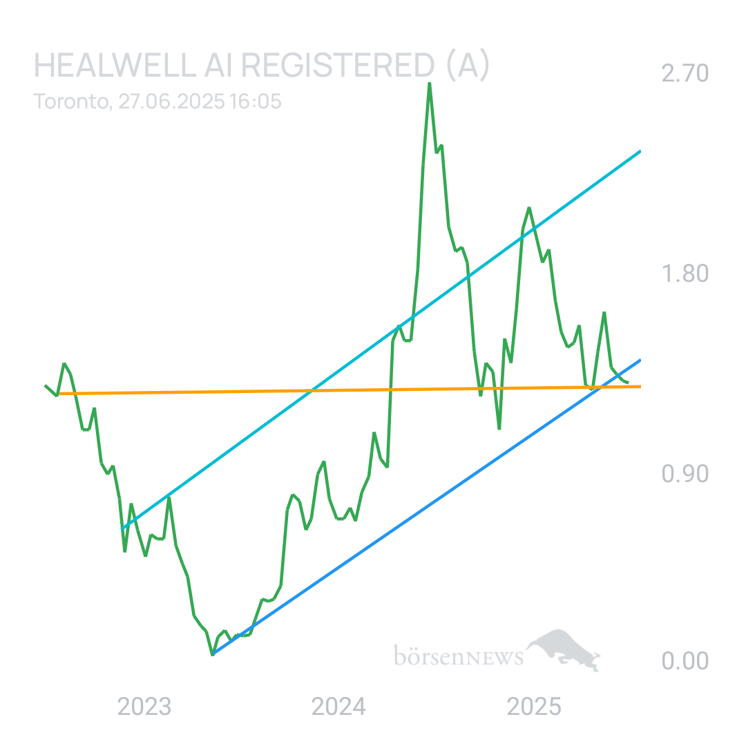 Sicher1 HealWELL AI Registered (A)