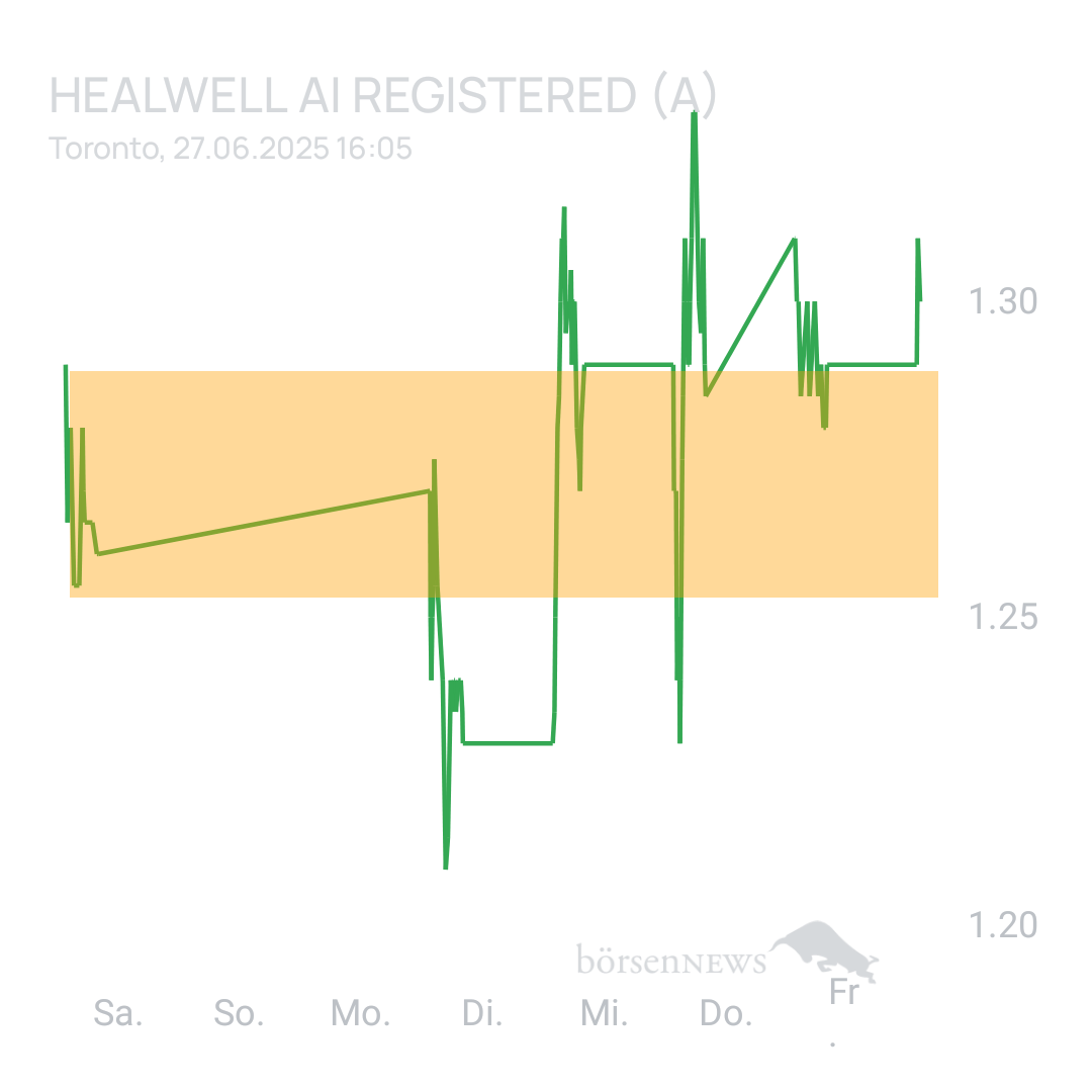 Sicher1 HealWELL AI Registered (A)