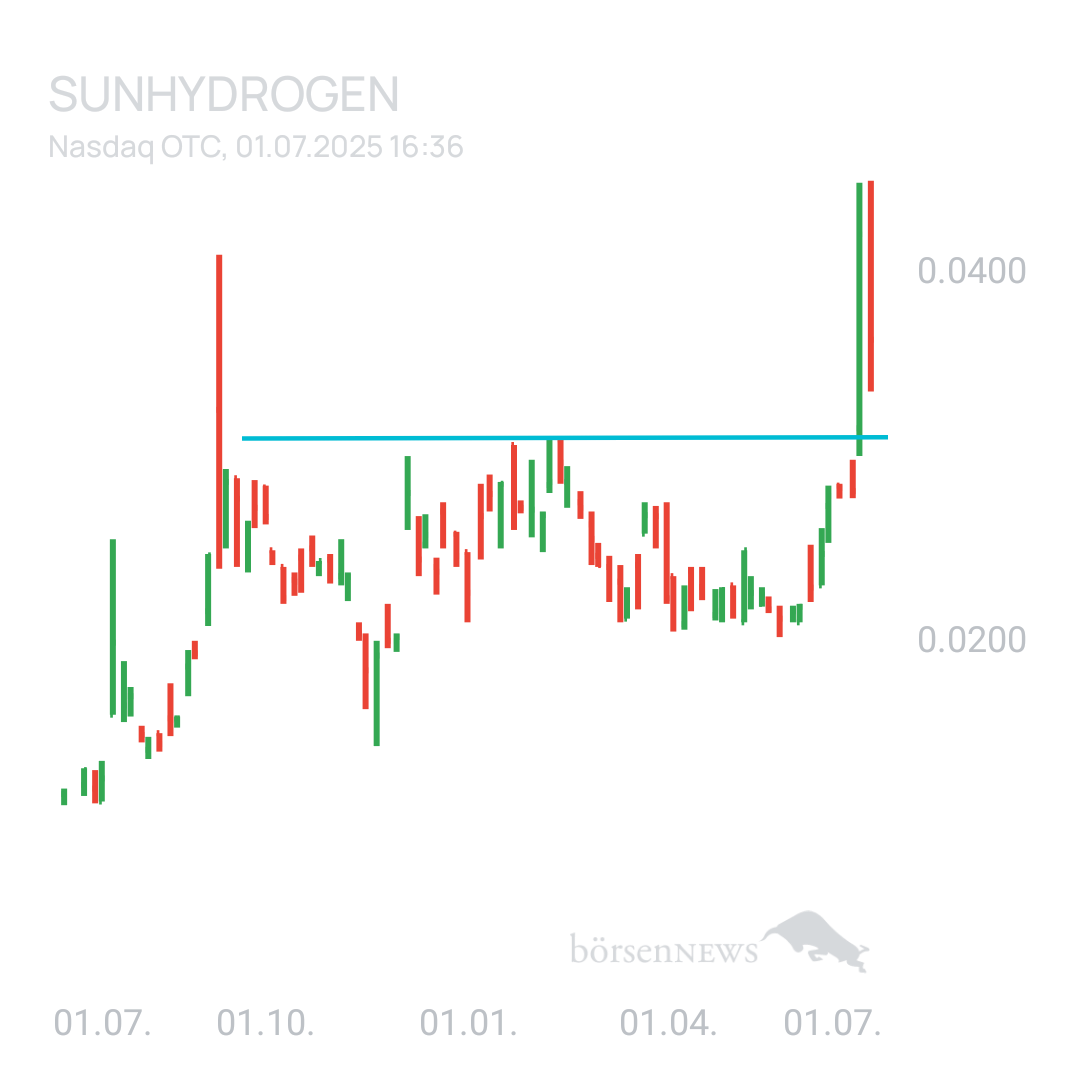 Sicher1 SUNHYDROGEN