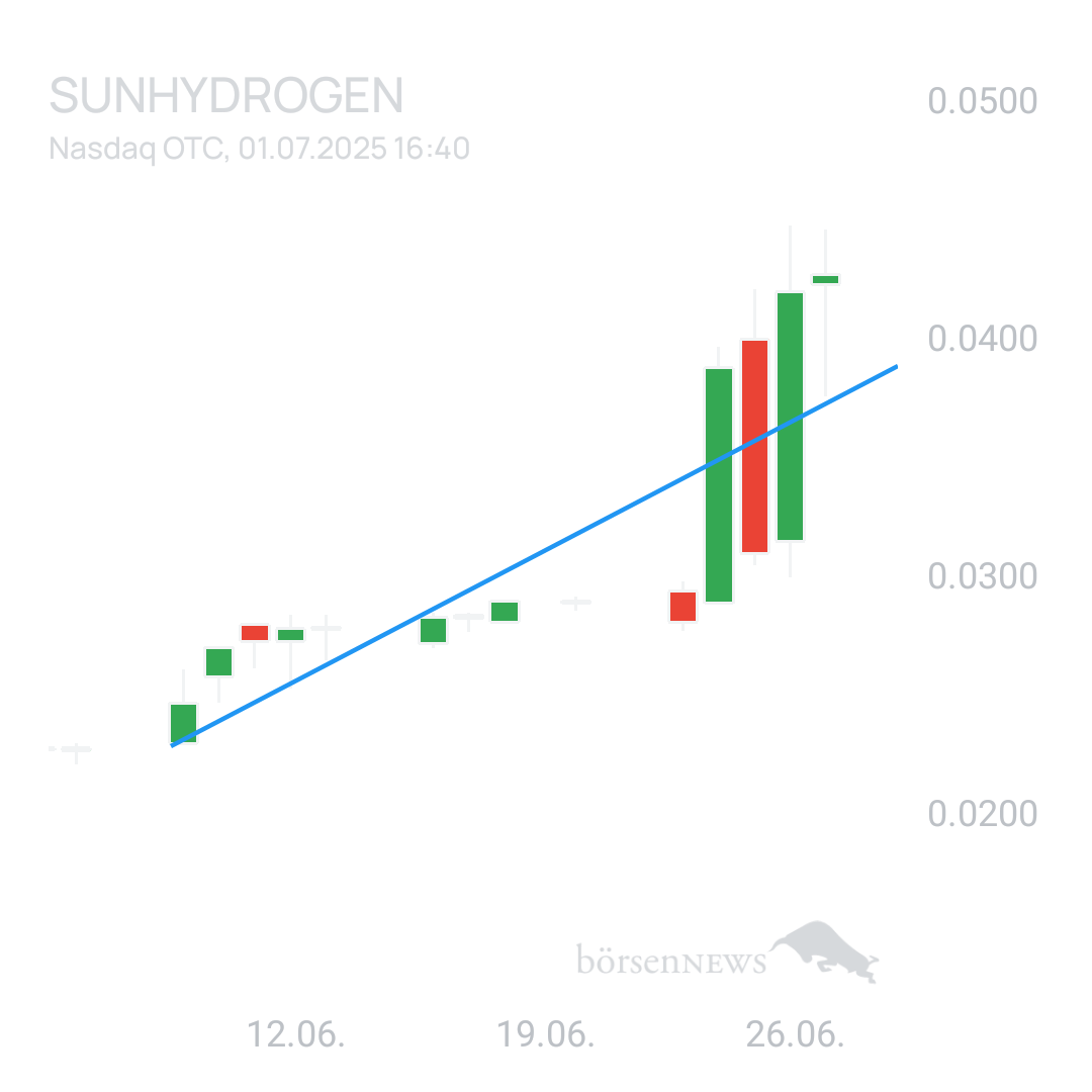 Sicher1 SUNHYDROGEN