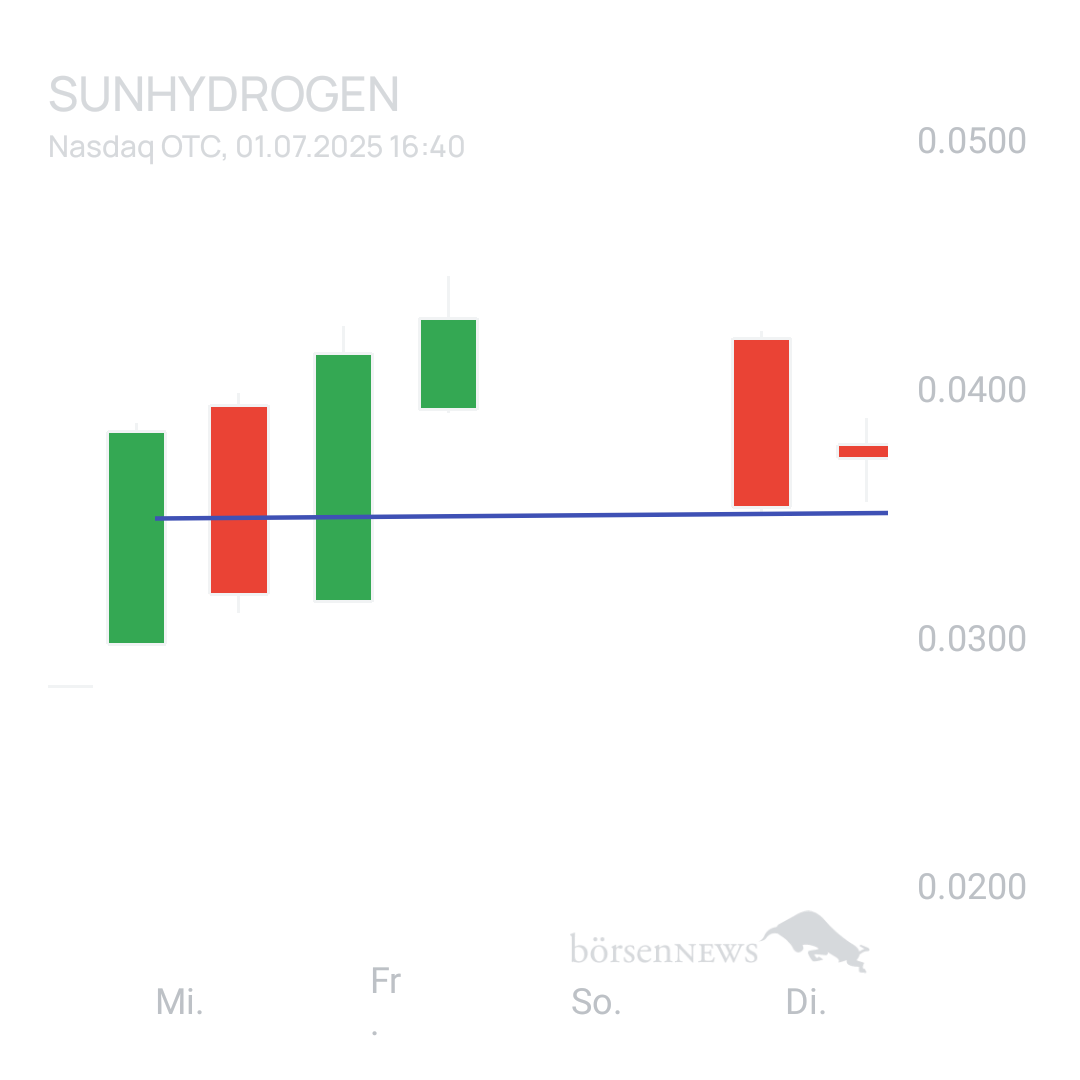 Sicher1 SUNHYDROGEN