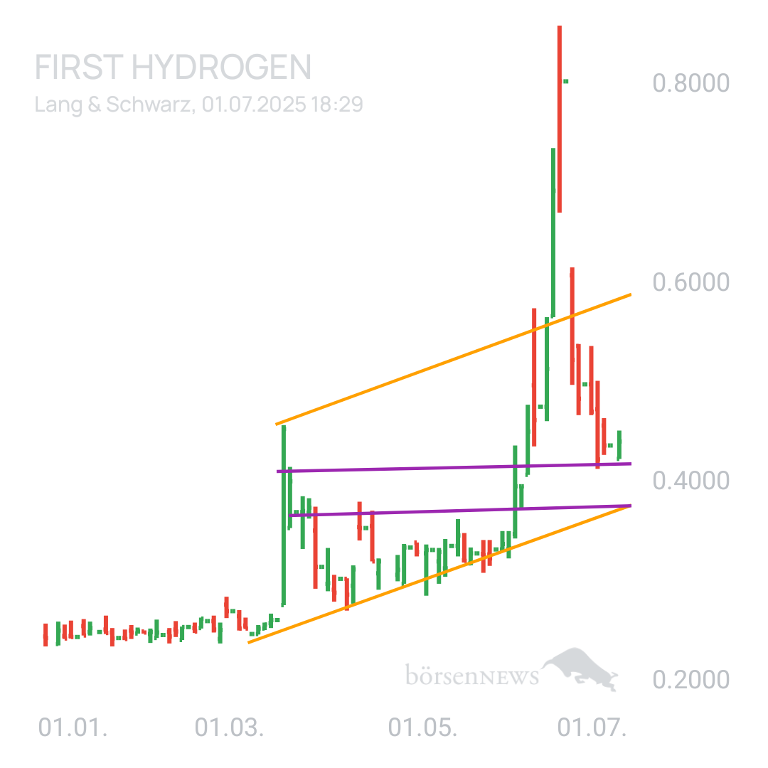 Sicher1 First Hydrogen