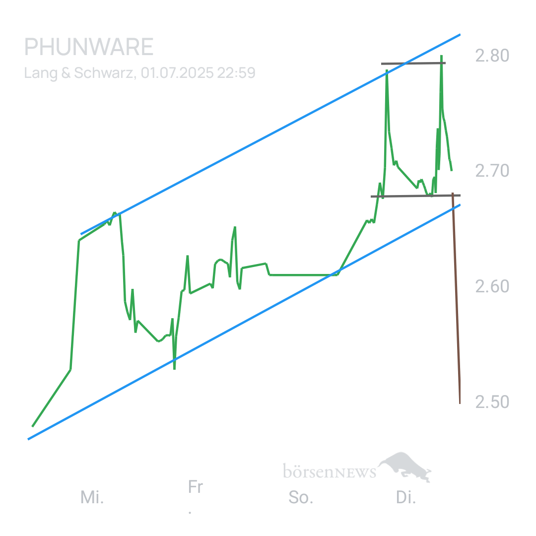 Sicher1 Phunware 2025