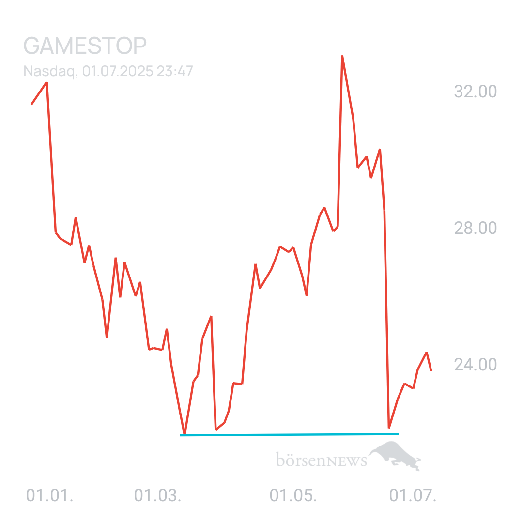 Sicher1 GAMESTOP