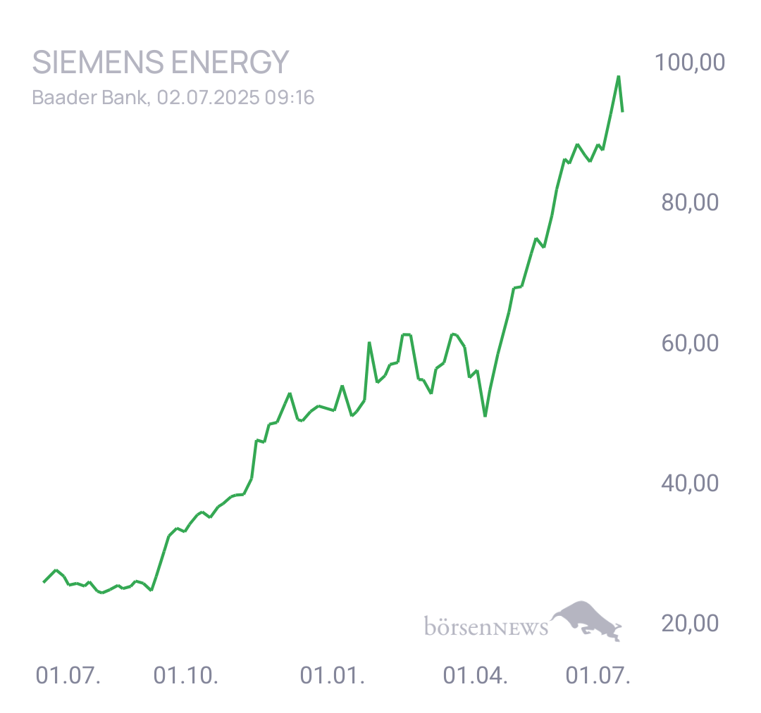 Fritzles Siemens Energy