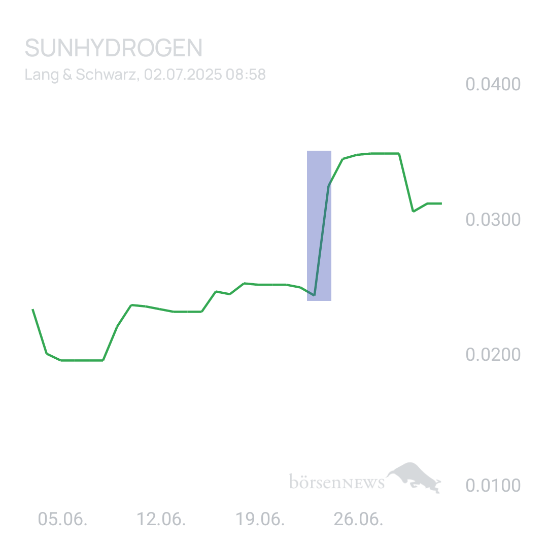 Sicher1 SUNHYDROGEN