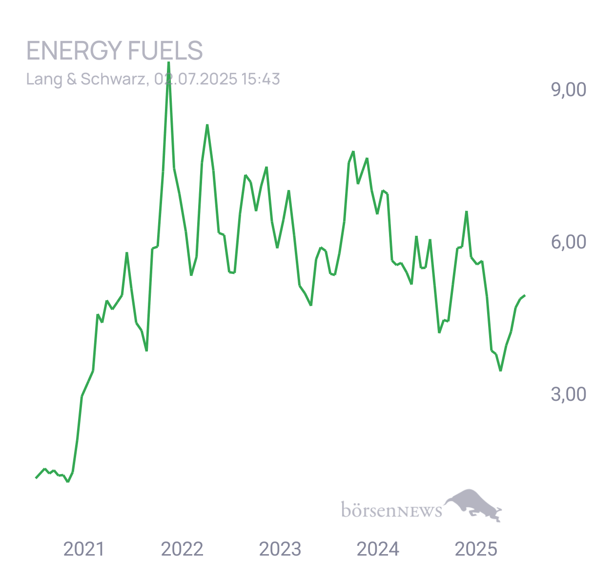 Krösus1 ENERGY FUELS