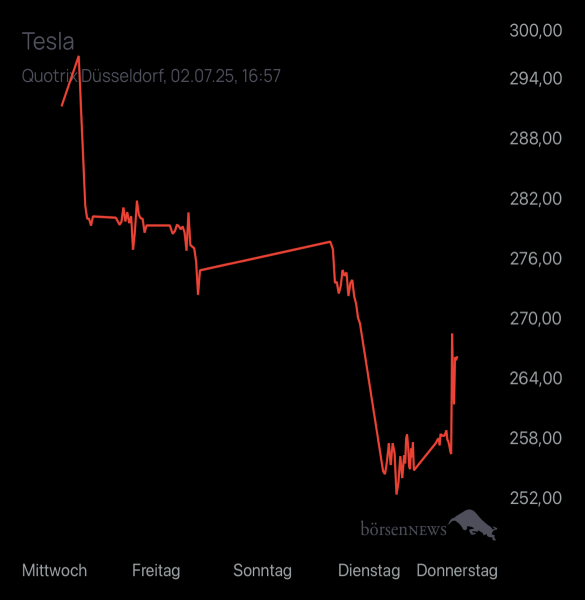 Diamanto TESLA MOTORS