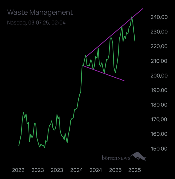 Abc12345 WASTE MANAGEMENT
