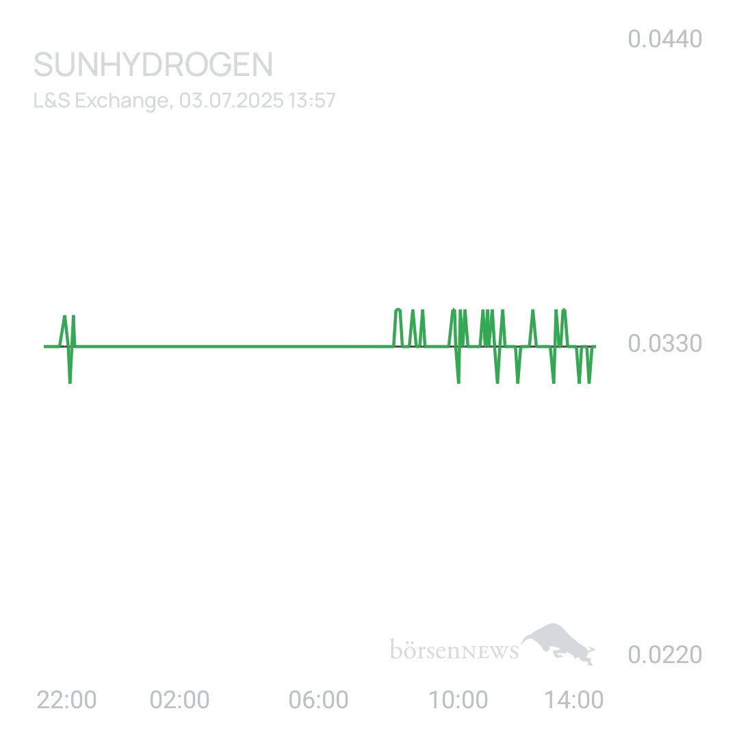 Sicher1 SUNHYDROGEN