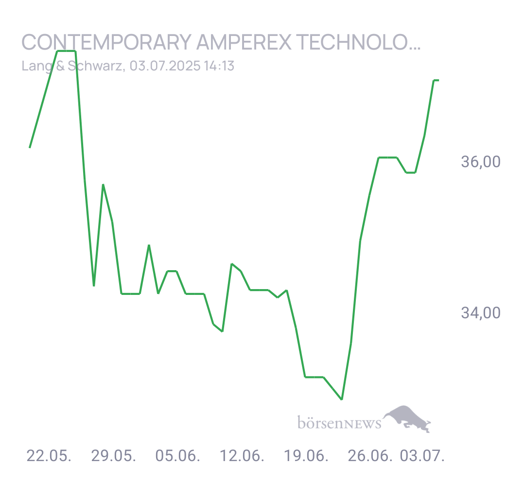 Eula Trading- und Aktien-Chat