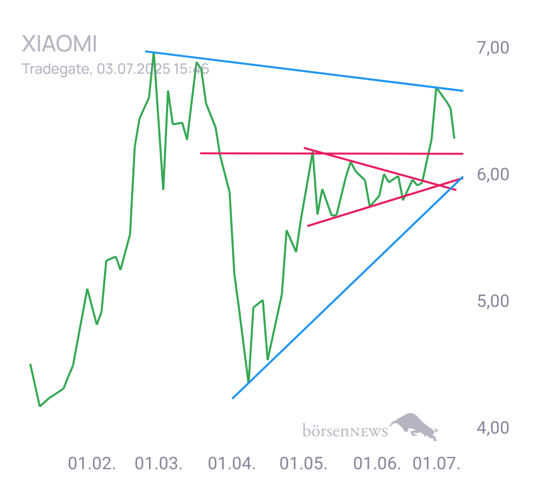 Gorby Ideen zu Ausbrüche, Abpraller, mögliche Einstiege