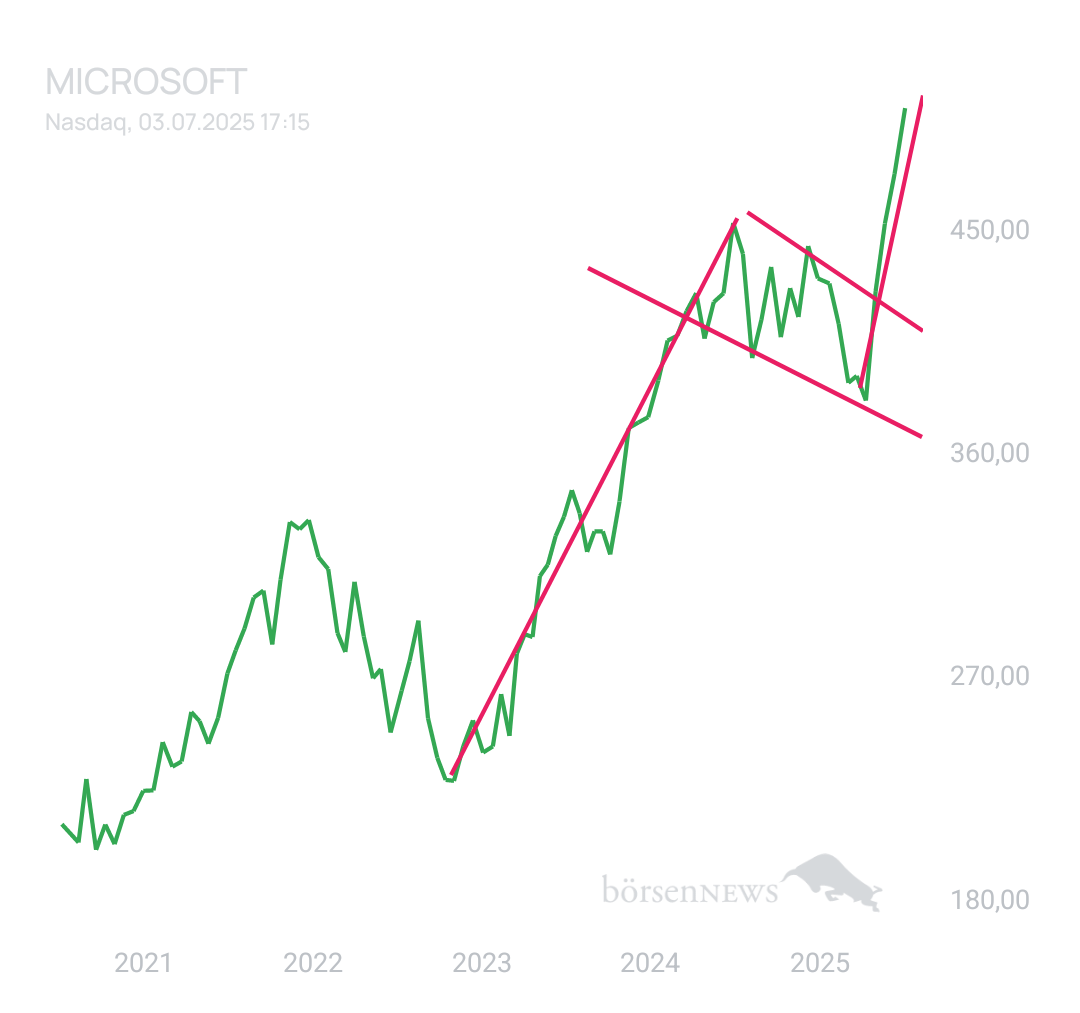 BlueStar22 MICROSOFT