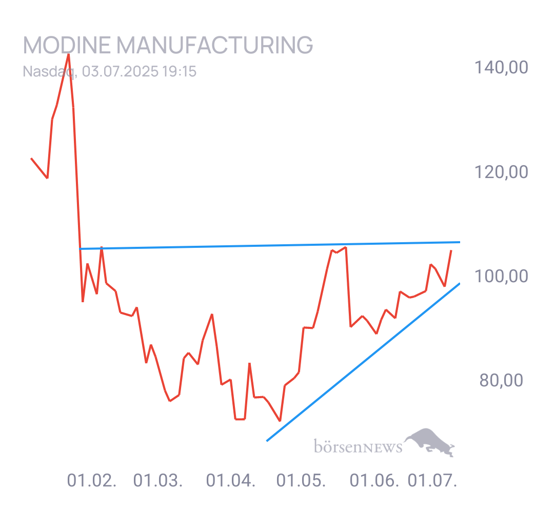 Gorby Ideen zu Ausbrüche, Abpraller, mögliche Einstiege