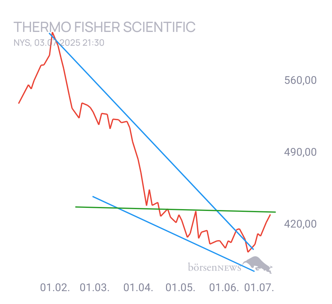 Gorby Ideen zu Ausbrüche, Abpraller, mögliche Einstiege