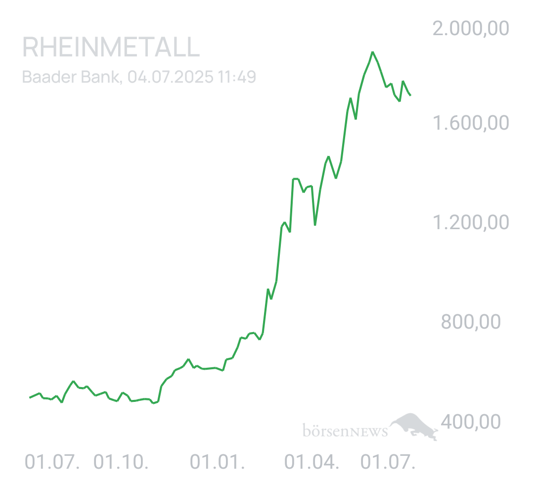 Benny80 Trading- und Aktien-Chat