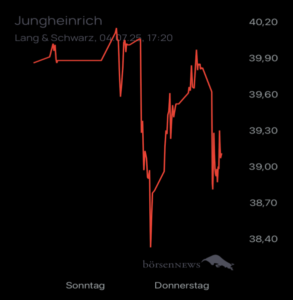 Ännchen für alle, die es ehrlich meinen beim Traden. 