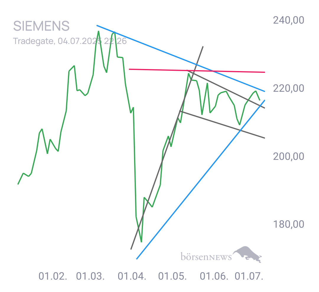 Gorby Ideen zu Ausbrüche, Abpraller, mögliche Einstiege