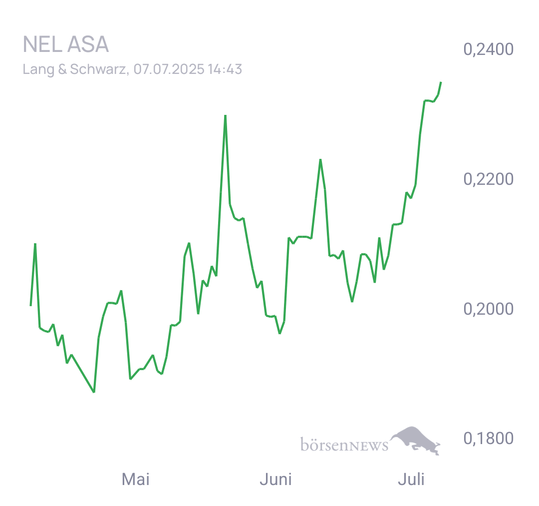 Fritzles NEL ASA Hauptforum 