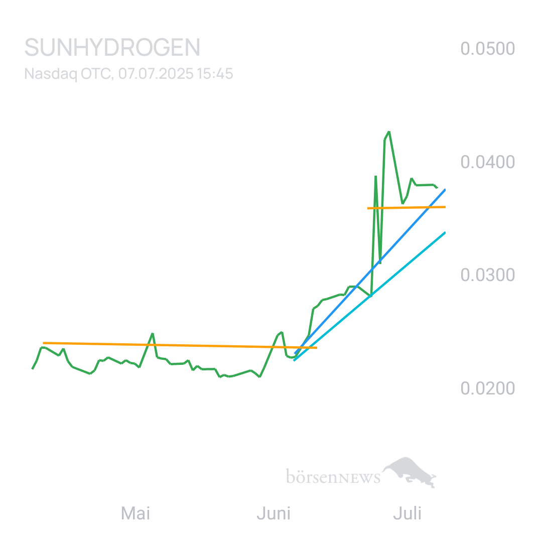 Sicher1 SUNHYDROGEN