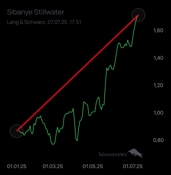 PG_To_The_Moon Sibanye Stillwater
