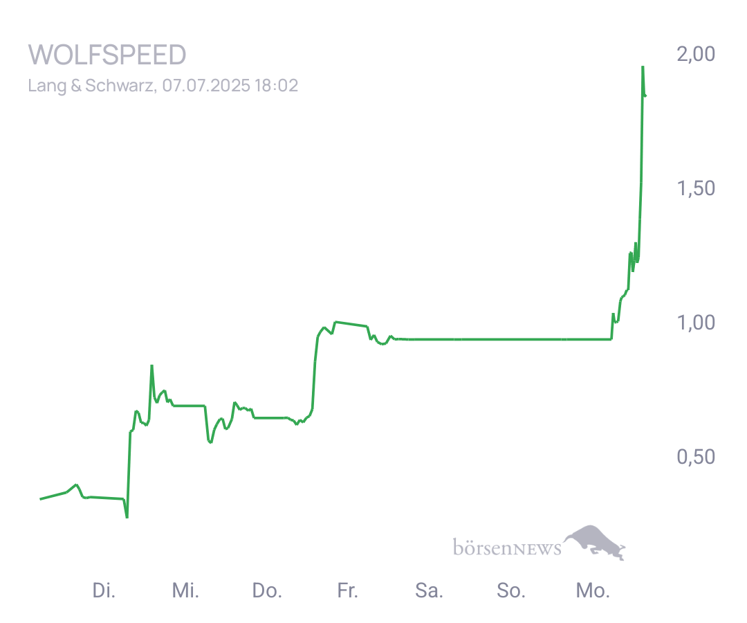 Connie Trading- und Aktien-Chat