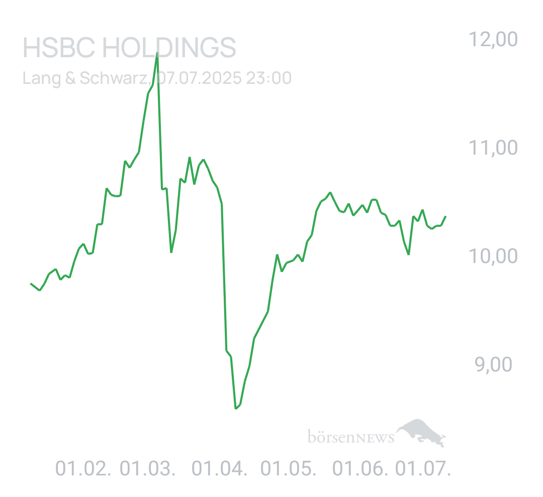 Benny80 Trading- und Aktien-Chat