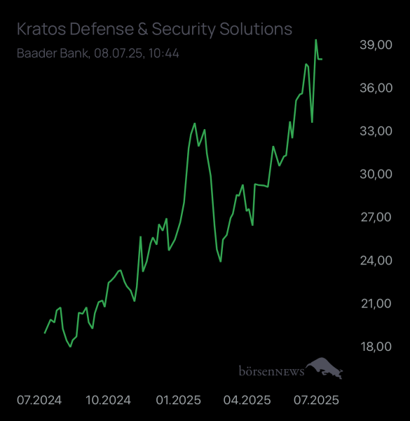 OliverB KRATOS DEFENSE