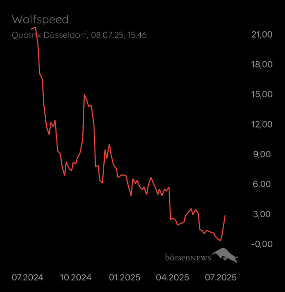 Abcd94 Wolfspeed