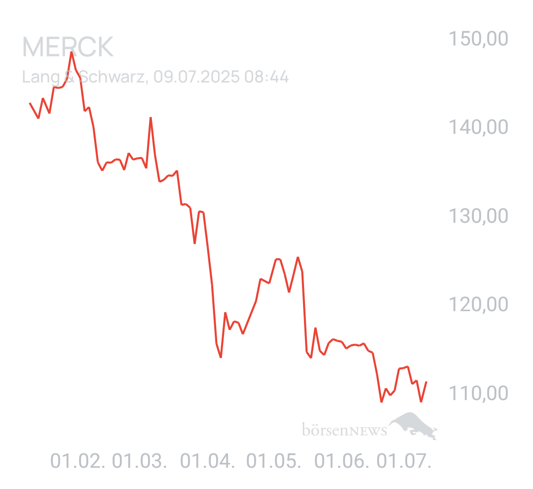 Benny80 Trading- und Aktien-Chat