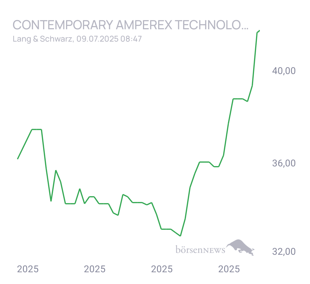 Eula Trading- und Aktien-Chat