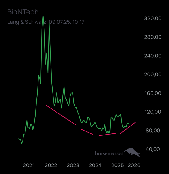 Trader.Jo BioNTech