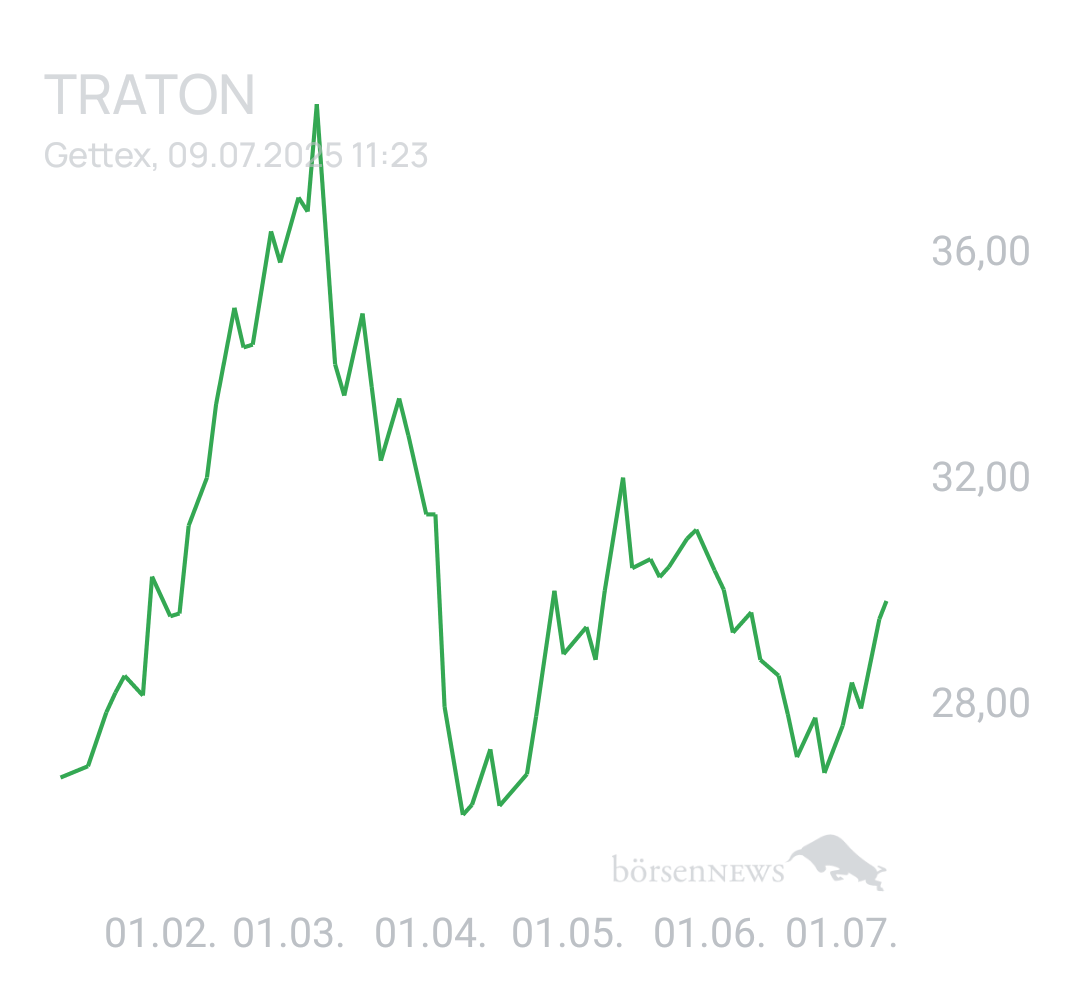 Benny80 Trading- und Aktien-Chat