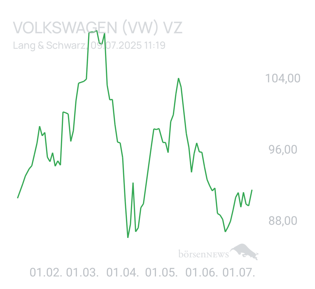 Benny80 Trading- und Aktien-Chat