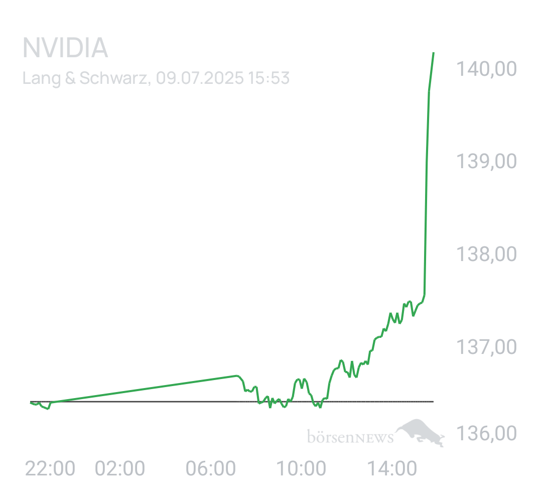 Benny80 Trading- und Aktien-Chat