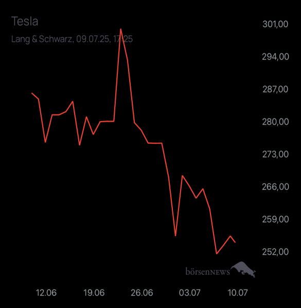 Diamanto TESLA MOTORS
