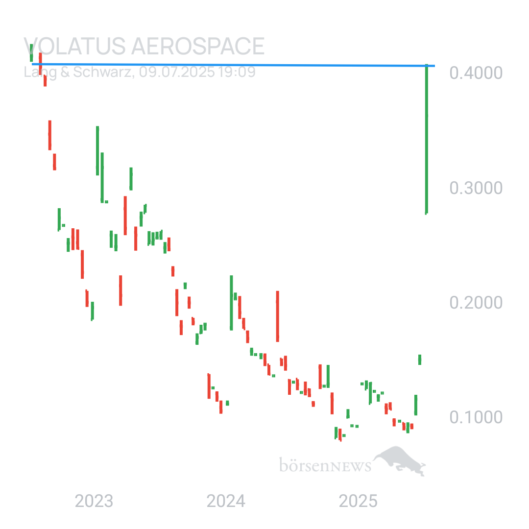 Sicher1 Volatus Aerospace neutral und übersichtlich 