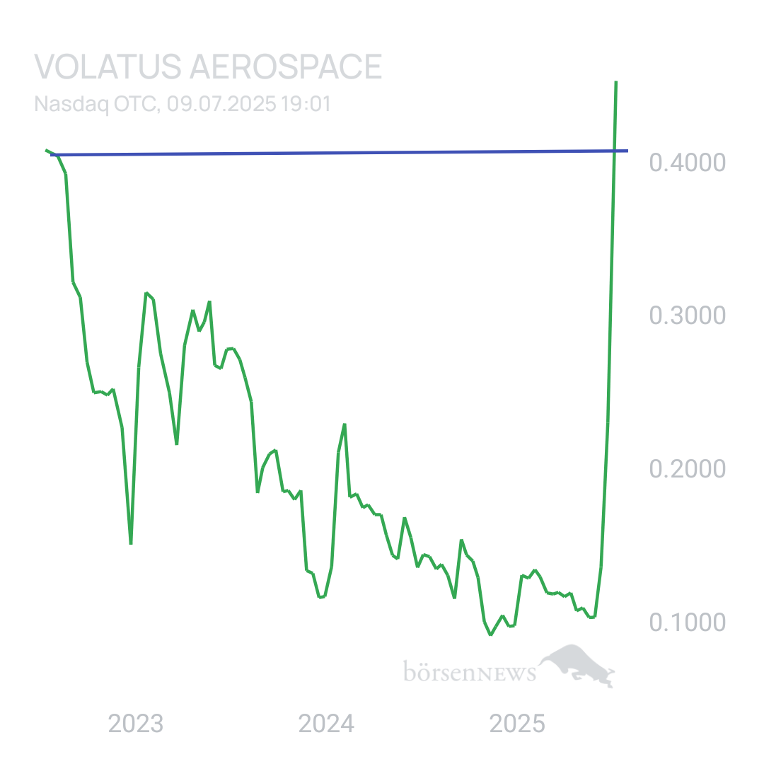 Sicher1 Volatus Aerospace neutral und übersichtlich 