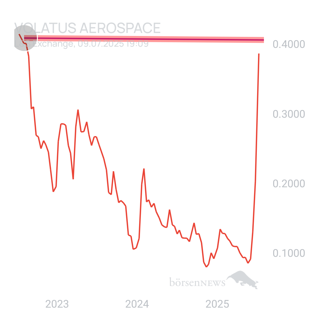 Sicher1 Volatus Aerospace neutral und übersichtlich 
