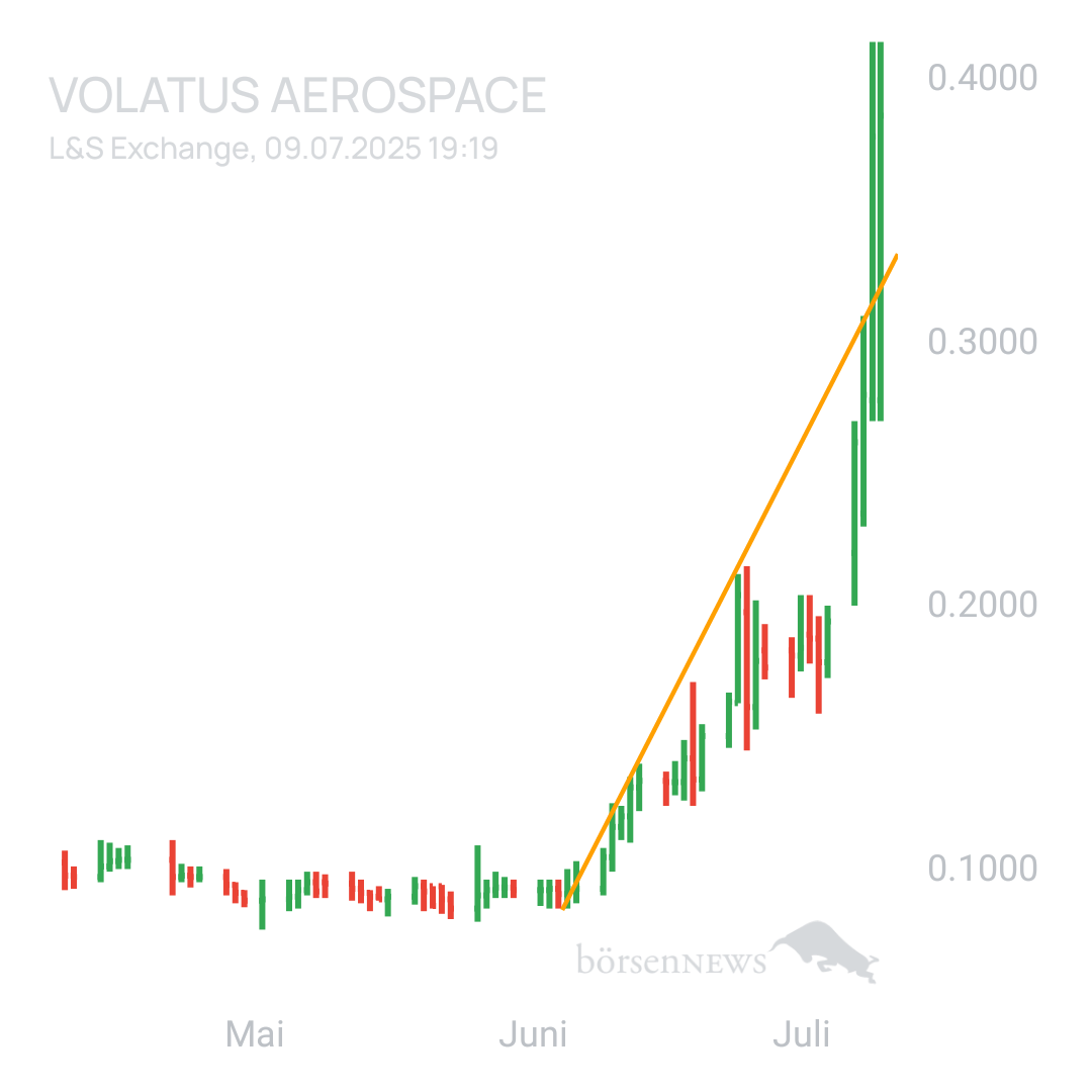 Sicher1 Volatus Aerospace neutral und übersichtlich 