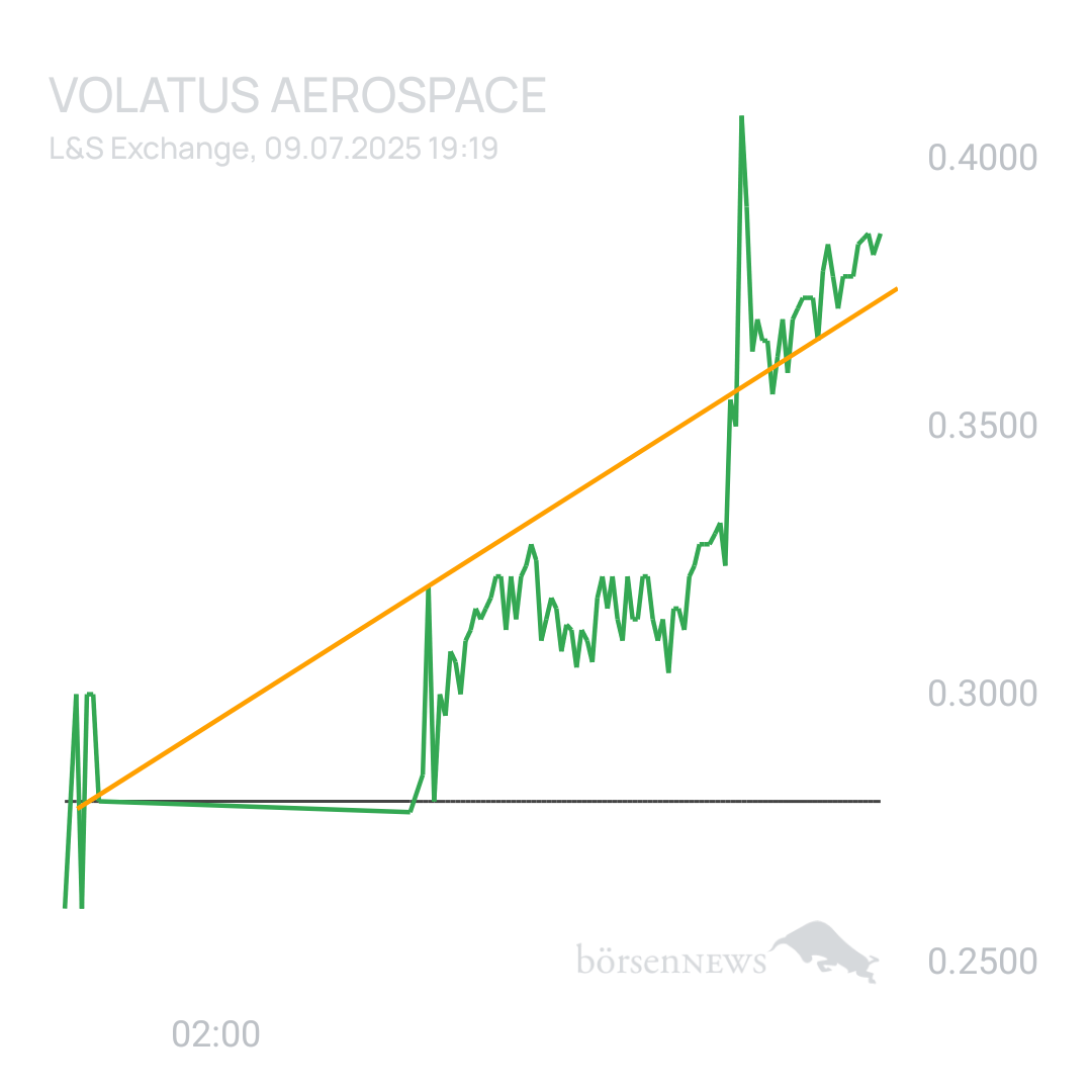 Sicher1 Volatus Aerospace neutral und übersichtlich 