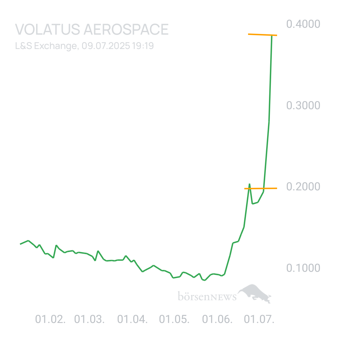 Sicher1 Volatus Aerospace neutral und übersichtlich 