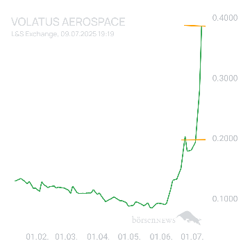 Sicher1 Volatus Aerospace neutral und übersichtlich 