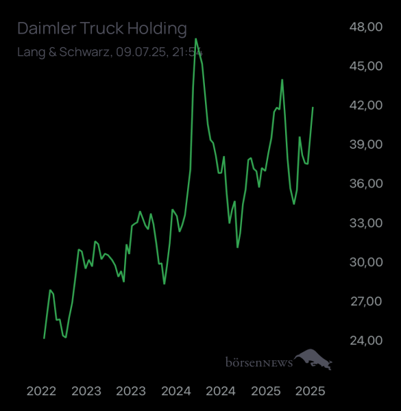 Wespen Hauptforum zu Daimler Truck Holding