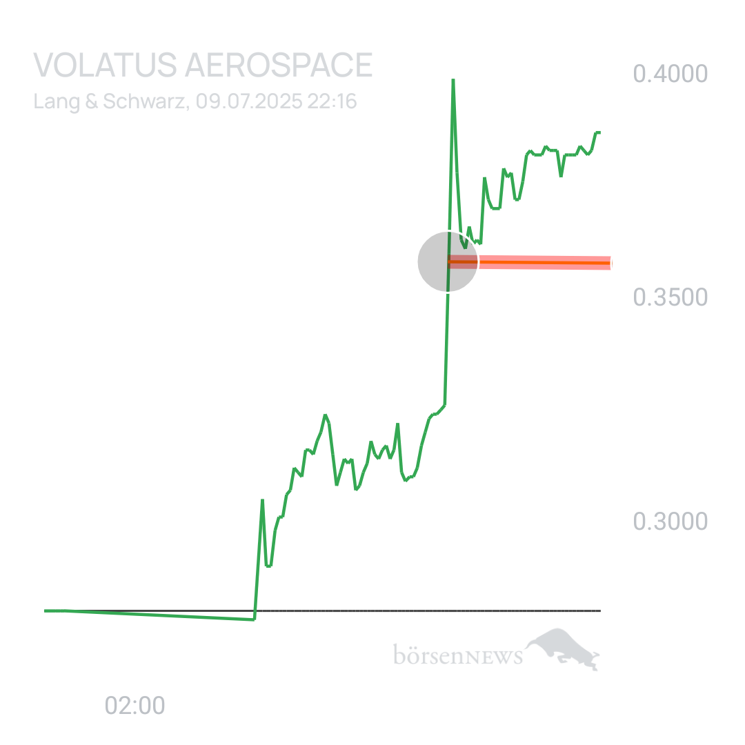 Sicher1 Volatus Aerospace neutral und übersichtlich 