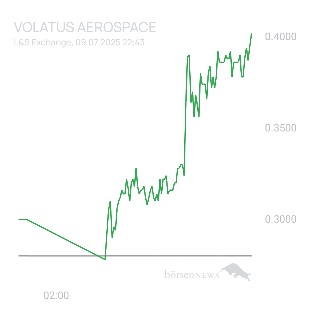 Sicher1 Volatus Aerospace neutral und übersichtlich 