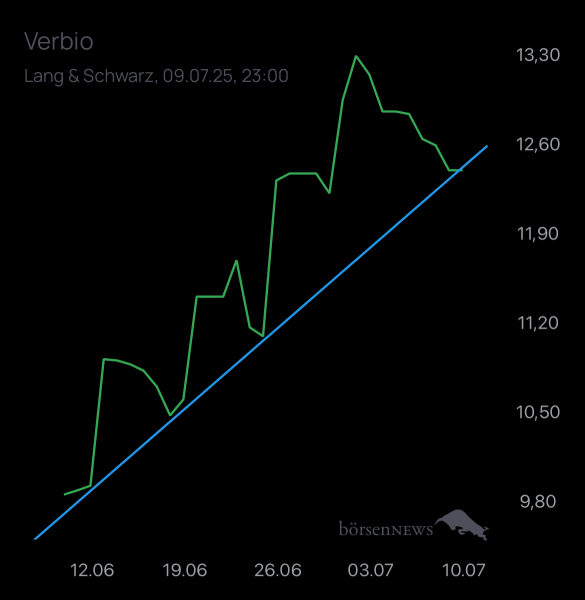 Laubengasse956 VERBIO